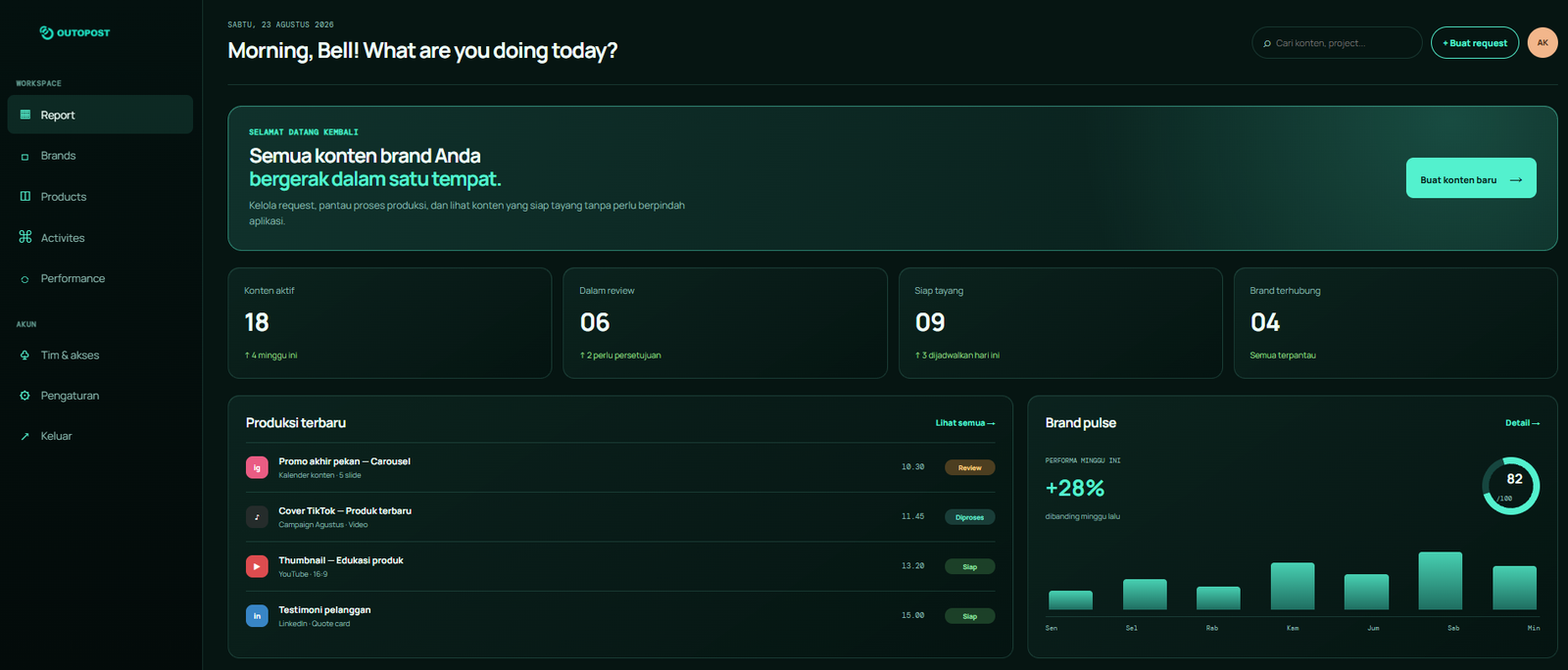 Outopost content operations dashboard